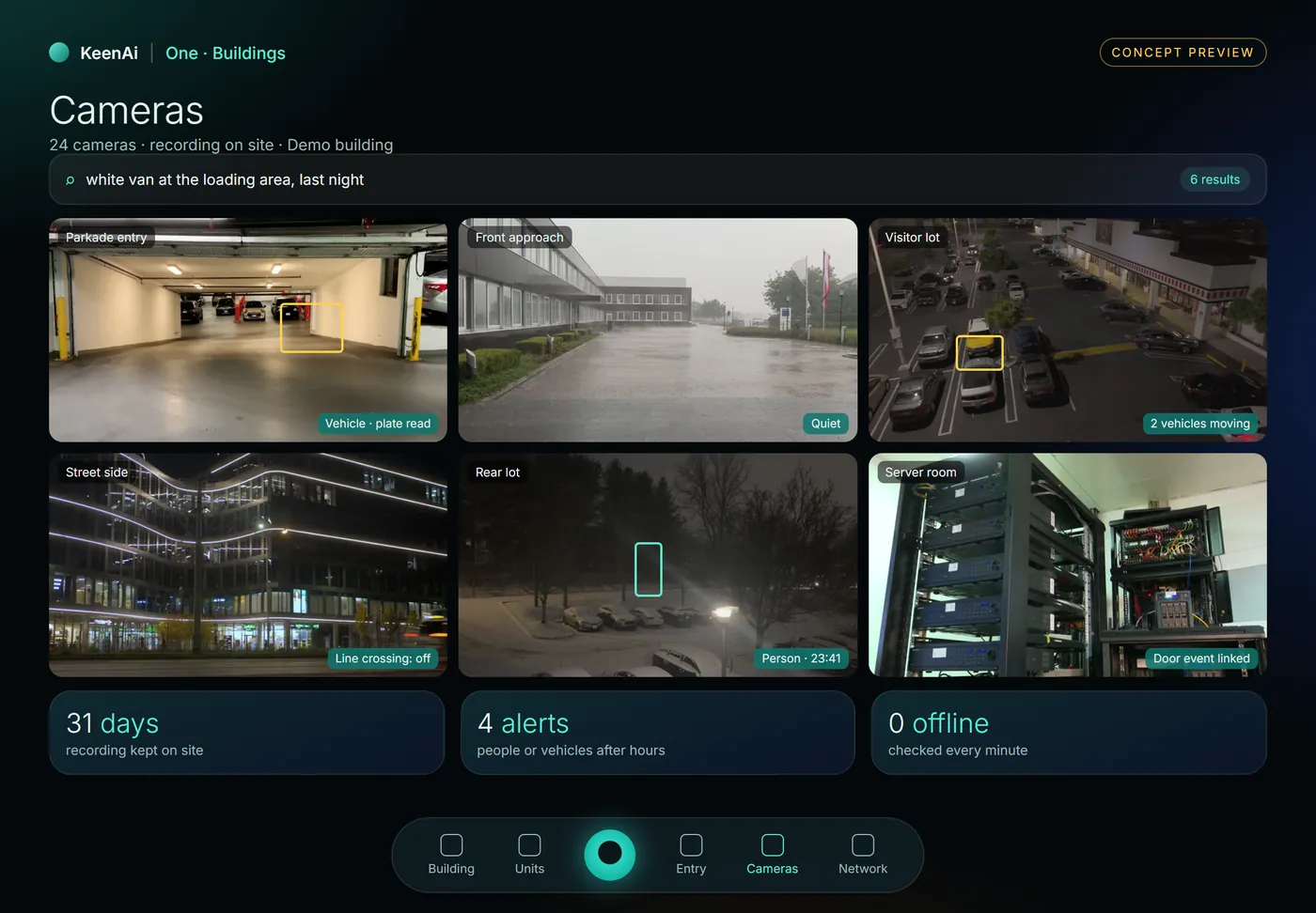 Concept screen of KeenAi One for buildings: a search for a white van at the loading area, six camera views with vehicle, person and plate detections marked, 31 days of on-site recording and no cameras offline