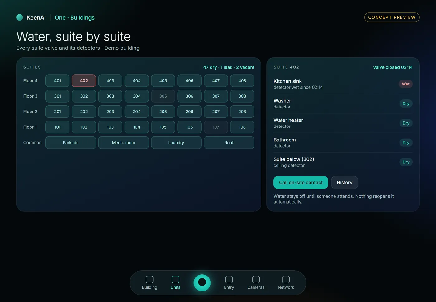 Concept screen of KeenAi One for buildings: a grid of 32 suites over four floors, one suite showing a leak with its valve closed, two vacant suites, common areas, and the leaking suite's detectors with the suite below dry