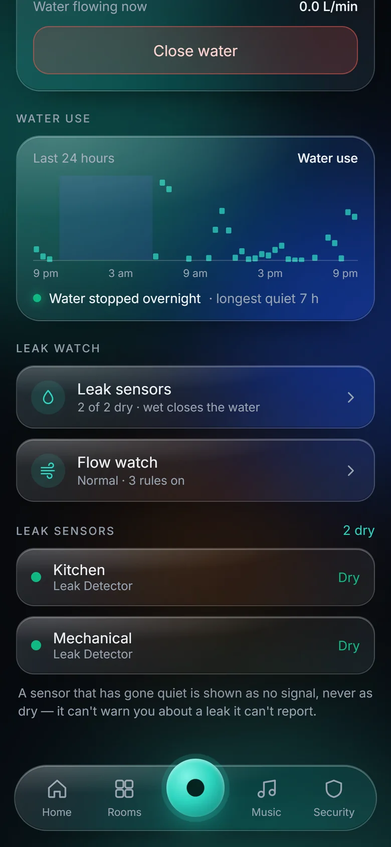 KeenAi One leak watch: two leak sensors reporting dry, flow watch normal, and a note that a sensor that goes quiet shows as no signal, never as dry