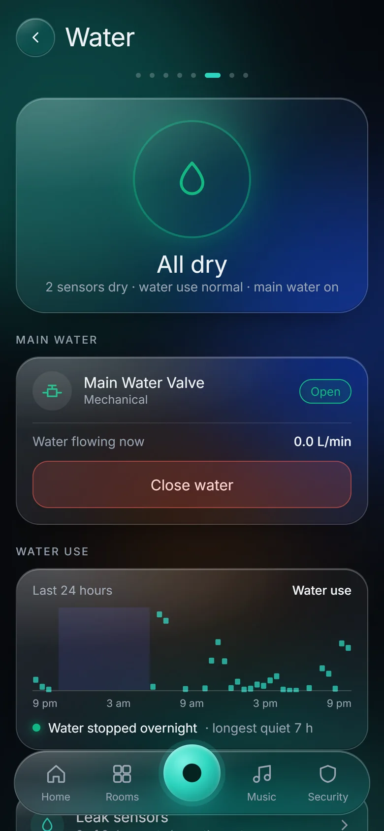 KeenAi One Water screen: all dry, main water valve open with a Close water button, and a 24-hour water use chart showing the water stopped overnight